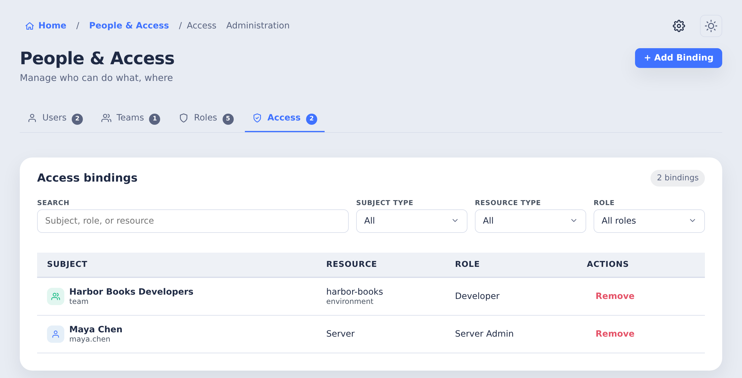 People and Access with Users, Teams, Roles and Access tabs and Harbor Books access bindings